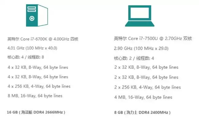 办公电脑主机内存用几g，办公电脑主机运行内存一般多大