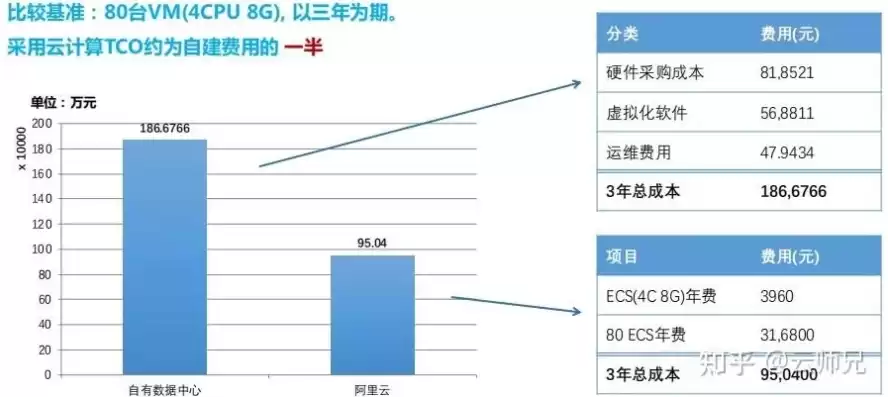 本地服务器与云服务器价格对比研究报告，本地服务器与云服务器价格对比研究