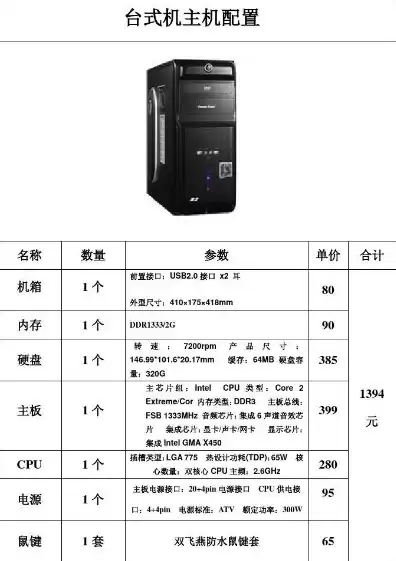 最新台式电脑主机配置参数，最新台式电脑主机配置及价格