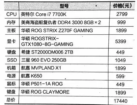 最新台式电脑主机配置参数，最新台式电脑主机配置及价格