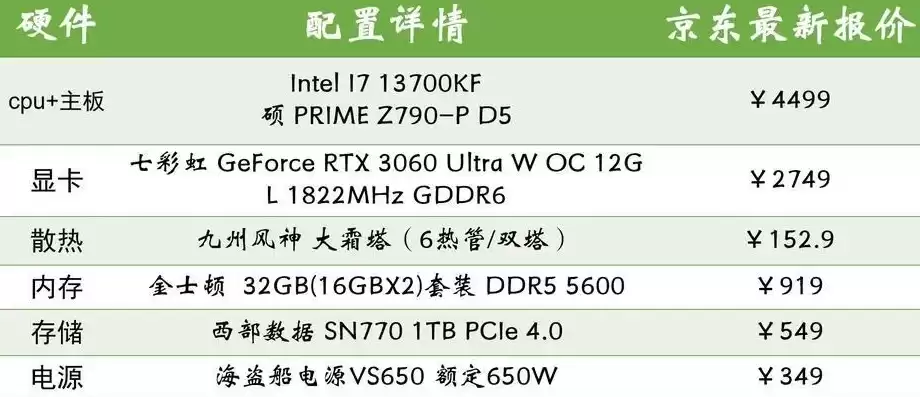 最新台式电脑主机配置参数，最新台式电脑主机配置及价格