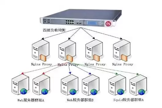 云服务器负载均衡报价是什么