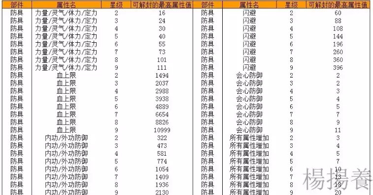 天龙八部服务器列表，天龙八部服务器架设教程