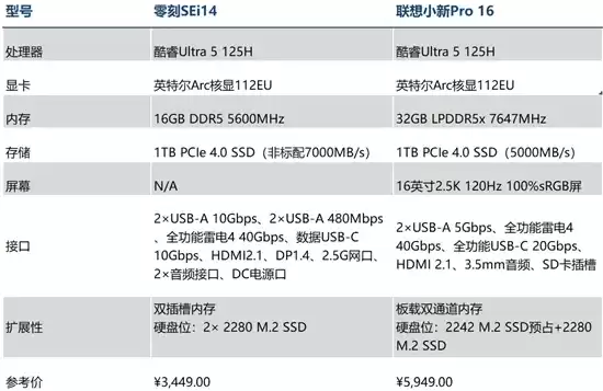 迷你主机对比笔记本电脑的性能，迷你主机对比笔记本