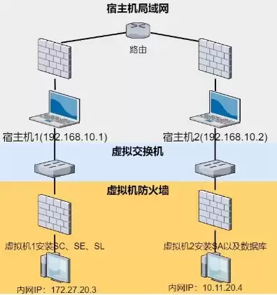 虚拟机插盾没反应怎么解决，虚拟机插盾没反应