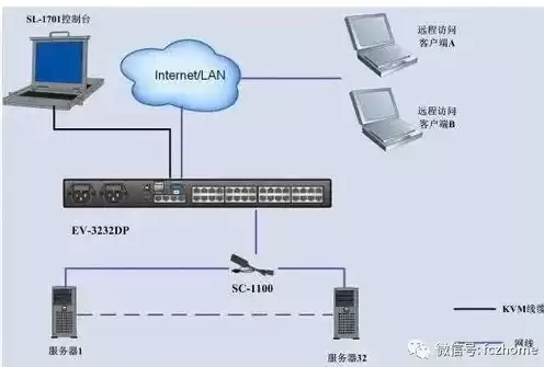 kvm切换器怎么切换，kvm切换主机快捷键是什么