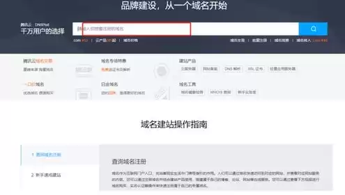 注册域名的一般流程图，注册域名需要哪些手续