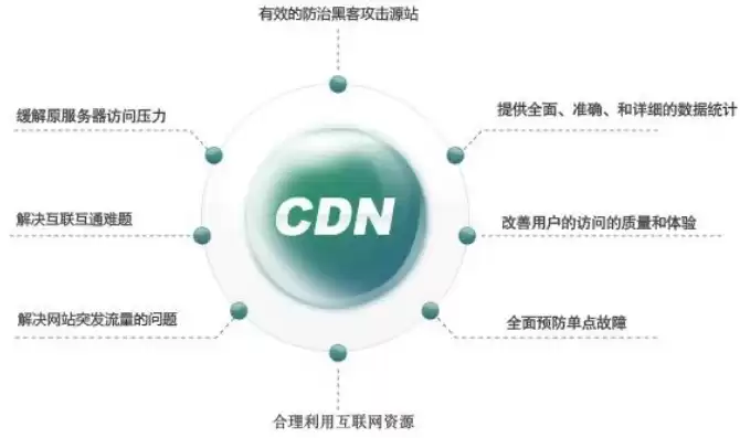 分布式dds，分布式cdn是否合法