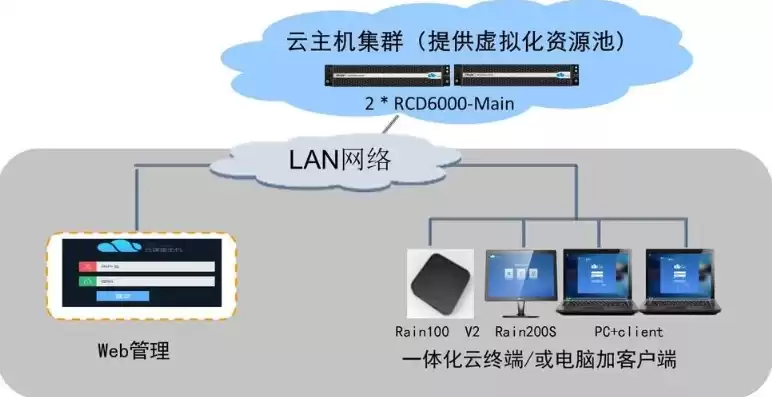 云主机功能描述和应用场景，云主机应用场景