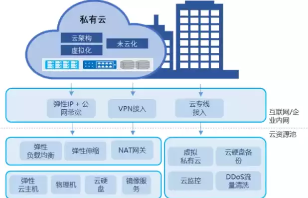 云主机功能描述和应用场景，云主机应用场景