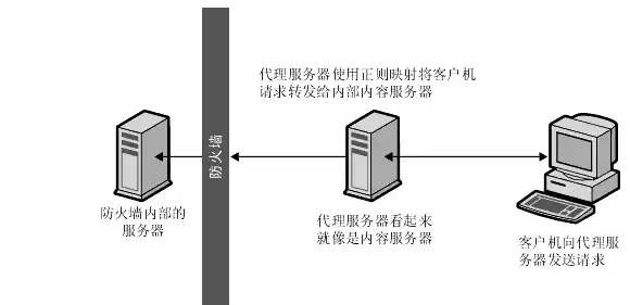 架设一个游戏服务器需要什么条件呢，架设一个游戏服务器需要什么条件