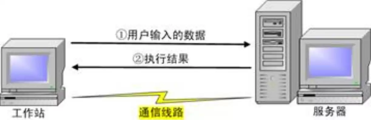 服务器是为客户端提供服务的高性能的计算机，服务器提供的主要服务是