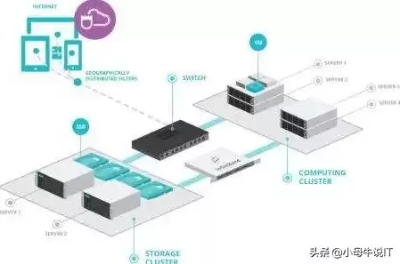 服务器用于什么，服务器主要用什么的