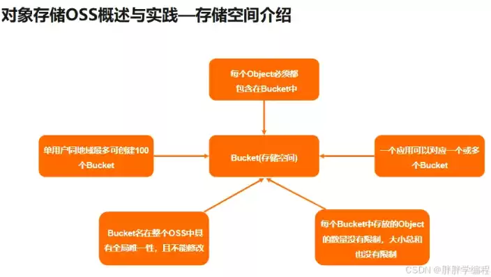 对象存储oss是存什么的，对象存储oss是存什么的