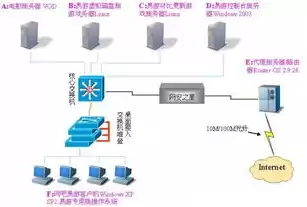 客户机/服务器的工作方式，客户机服务器的优缺点分析