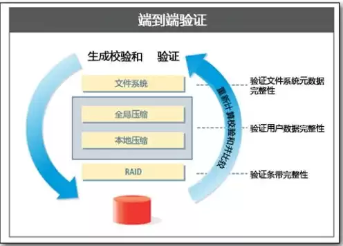 数据服务器部署在境外的,应当在境内保存会计资料备份,备份频率