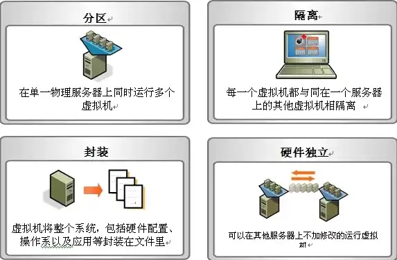 虚拟机迁移的必要条件，虚拟机迁移的三种类型