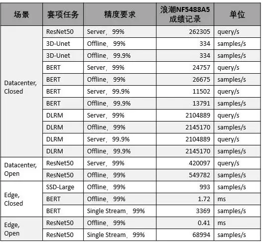 ai服务器龙头股，ai服务器上市公司排名前十