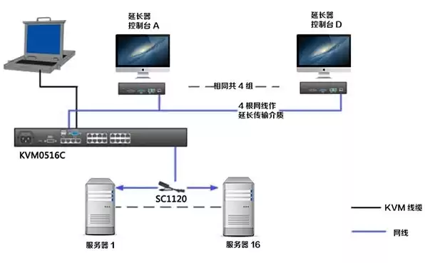 kvm切换器设置，kvm切换器怎么连接服务器