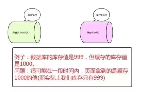 对象存储 便宜，对象存储数据量过大