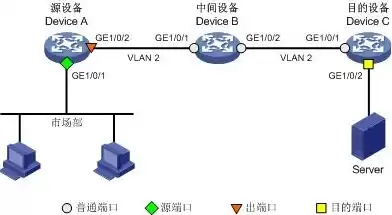 服务器的镜像口长什么样，服务器镜像系统怎么选择端口设置