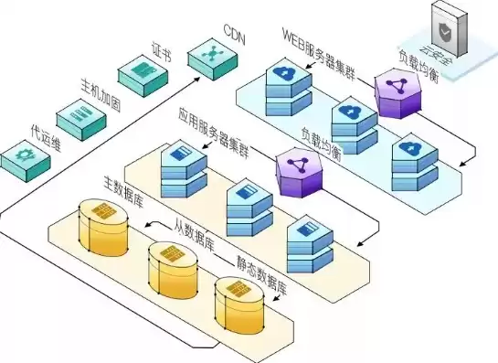 云主机与服务器去挥，云主机与服务器