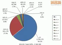 cn域名值钱么，cn域名个人可以注册吗