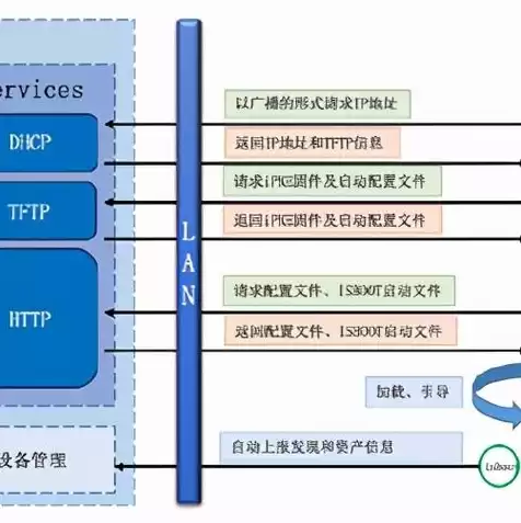 物理服务器的优缺点，物理机服务器最便宜