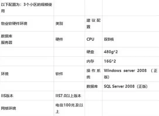 一台主机多人使用方案，一台主机多人使用方案