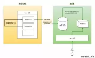 公司服务器搭建与配置方案，公司服务器搭建与配置