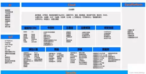 云服务器ecs和cvm，ecs云服务器是什么意思