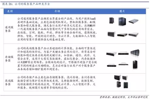 服务器行业龙头股票有哪些，服务器行业龙头股