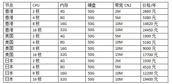 游戏云服务器哪个好，游戏云服务器价格表