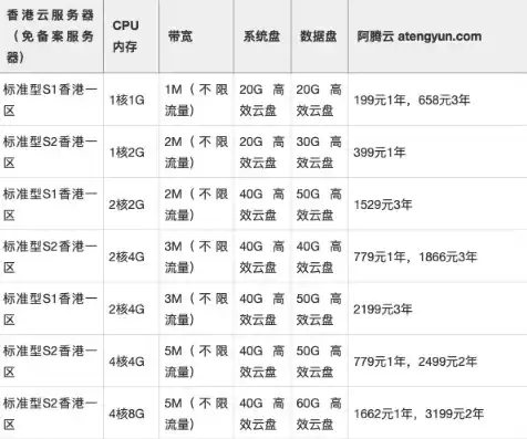 云服务器一般选多大带宽的，云服务器一般选多大带宽