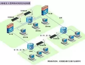 局域网服务器搭建教程，局域网文件存储服务器怎么搭建