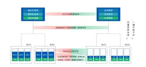 超融合服务器是什么意思，超融合是几台服务器