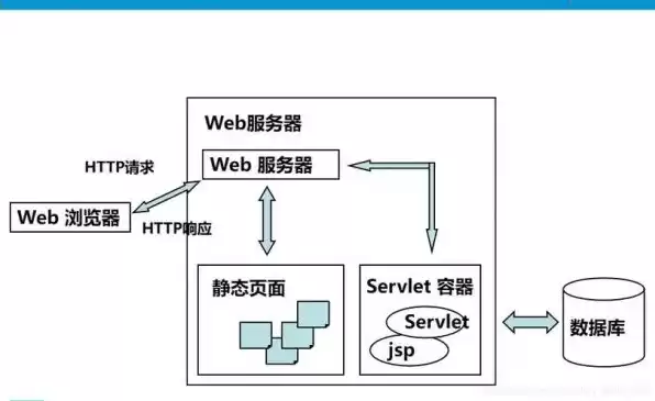 java用什么服务器，java常用的服务器有哪些