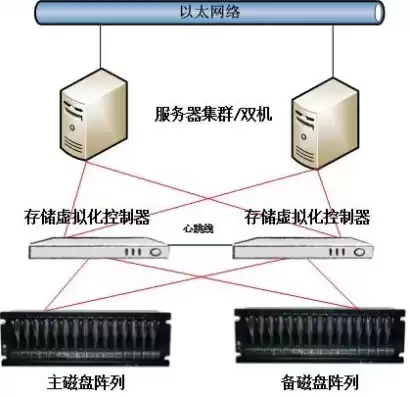 服务器与存储器如何连接，服务器与存储