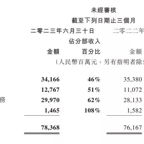 服务器可以做什么赚钱，服务器可以做啥