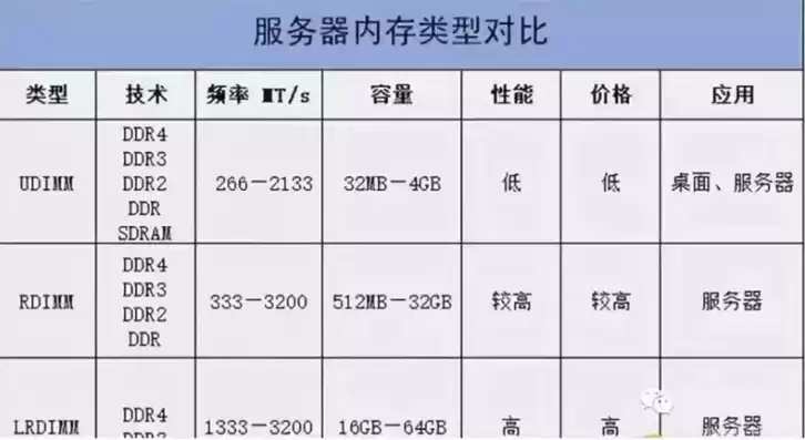 云服务器的主要性能参数，云服务器参数配置表