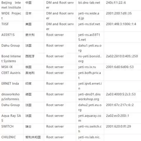 域名注册服务网站查询，域名注册数据查询