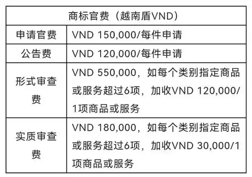 商标注册机构排名查询，中国商标注册机构排名