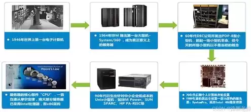 服务器用于什么，服务器一般使用什么操作系统