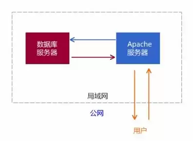 云服务器购买和使用流程，云服务器购买和租用