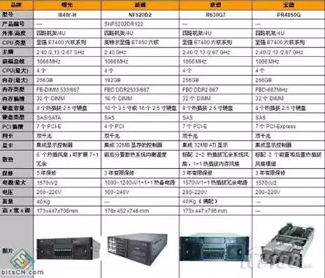 主流服务器型号及价格，目前主流服务器厂商有哪些