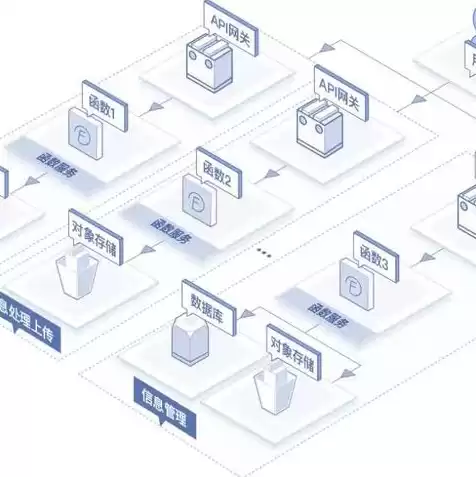 对象存储oss 做什么的，对象存储oss有哪些管理方式