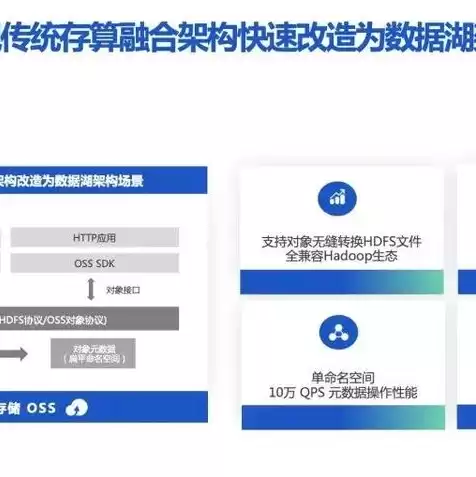 对象存储oss 做什么的，对象存储oss有哪些管理方式