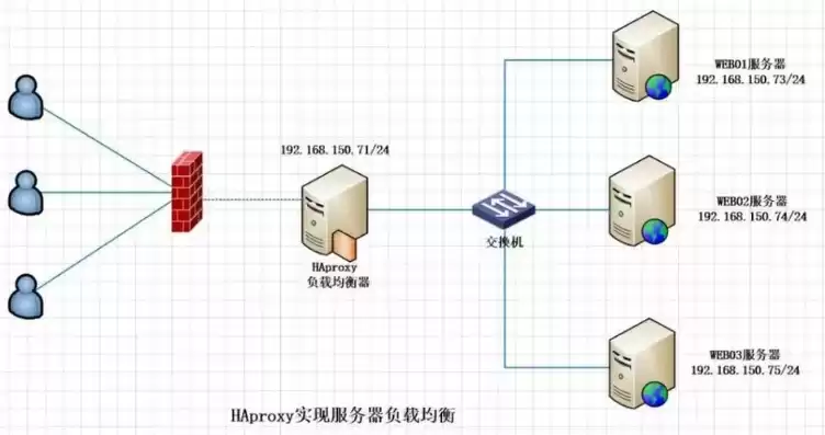 服务器镜像系统怎么选择端口设置方法，服务器镜像系统怎么选择端口设置