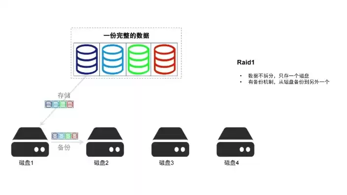 怎么知道服务器的raid模式在哪，怎么知道服务器的raid模式