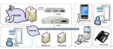 视频服务器是什么东西，视频管理服务器的作用